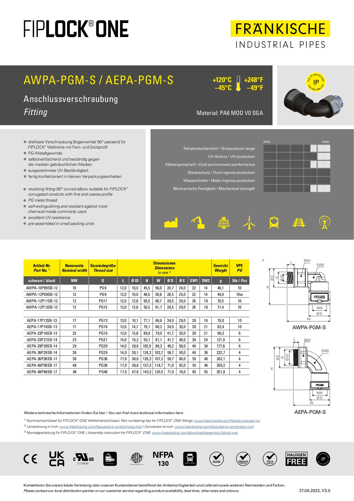 Productgegevensblad AWPA-PGM-S / AEPA-PGM-S
